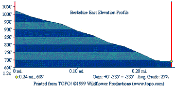 Berkshire East Elevation Profile